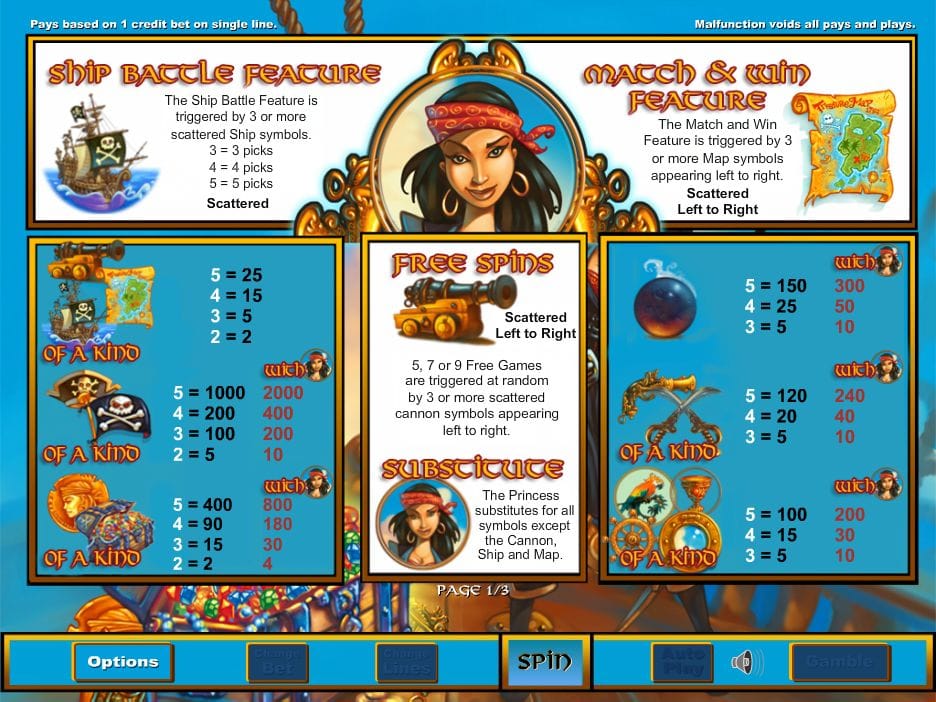 Pirate Princess Slots Paytable